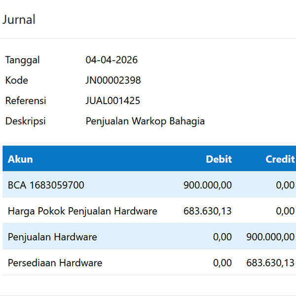Screenshot jurnal yang dihasilkan secara otomatis oleh sistem BukuRetail