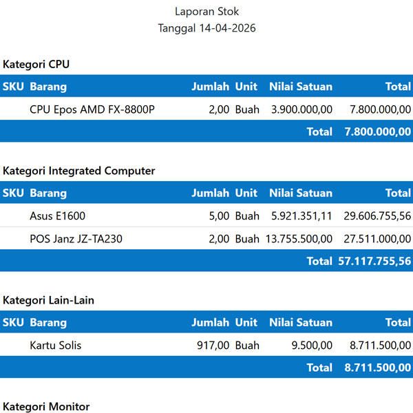 Laporan jumlah stok yang digrup berdasarkan kategori barang yang diambil dari software BukuRetail