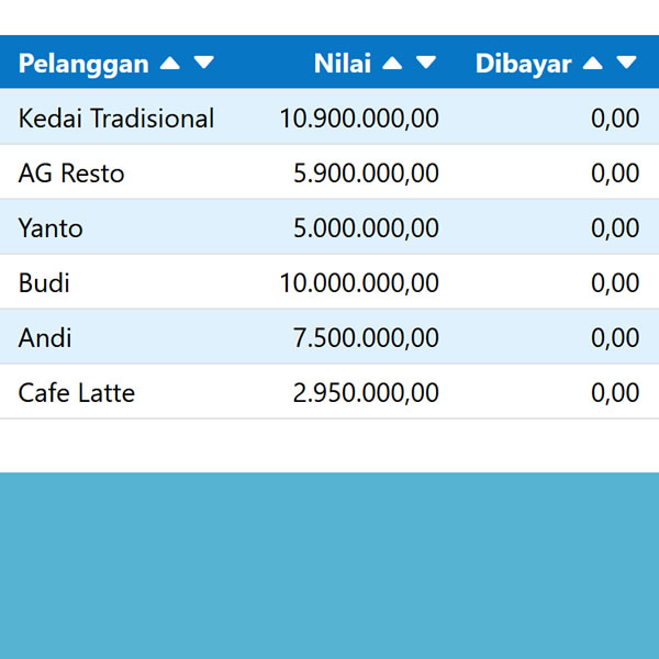 Daftar pelanggan, nilai piutang dan jumlah piutang yang telah dibayar. Screenshot software BukuRetail