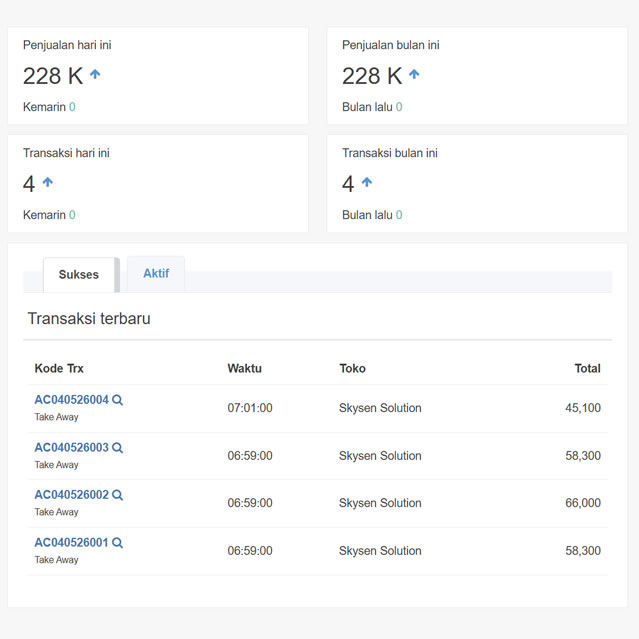 Screenshot Dashboard Laris Pos yang melihatkan laporan penjualan terbaru