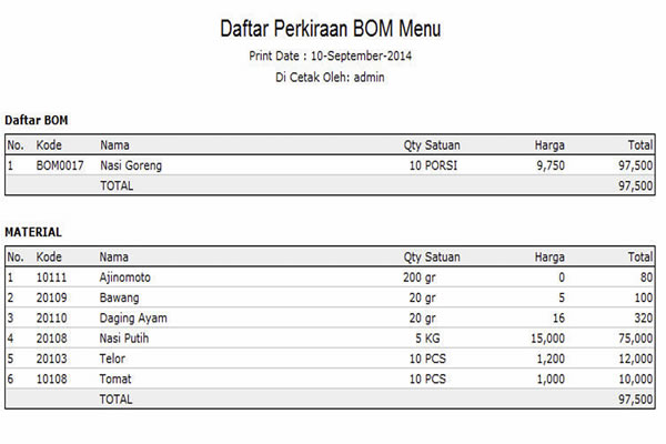 Laporan perkiraan penggunaan bahan baku berdasarkan penjualan dan resep